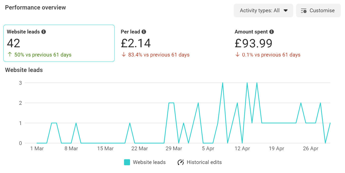 ad data1