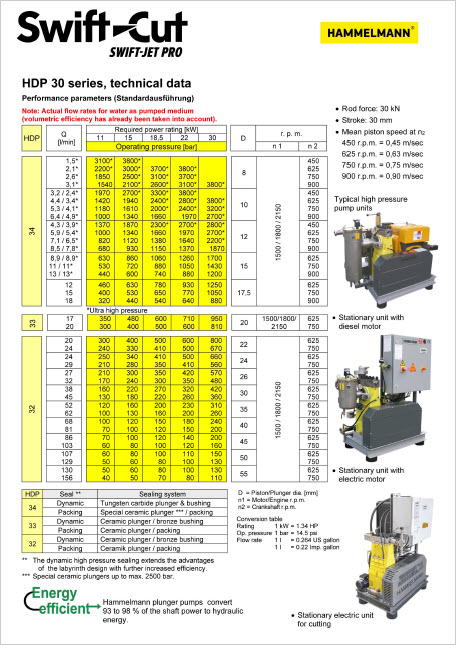Hammelmann Direct Drive Pump technical spec